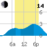 Tide chart for Caxambas Pass, Marco Island, Florida on 2023/03/14