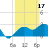 Tide chart for Caxambas Pass, Marco Island, Florida on 2023/03/17