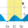 Tide chart for Caxambas Pass, Marco Island, Florida on 2023/03/6