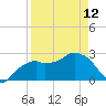 Tide chart for Caxambas Pass, Marco Island, Florida on 2023/04/12
