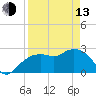 Tide chart for Caxambas Pass, Marco Island, Florida on 2023/04/13