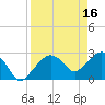 Tide chart for Caxambas Pass, Marco Island, Florida on 2023/04/16