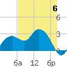 Tide chart for Caxambas Pass, Marco Island, Florida on 2023/06/6