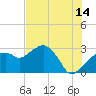 Tide chart for Caxambas Pass, Marco Island, Florida on 2023/07/14