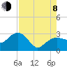 Tide chart for Caxambas Pass, Marco Island, Florida on 2023/08/8