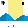 Tide chart for Caxambas Pass, Marco Island, Florida on 2023/09/6