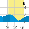 Tide chart for Caxambas Pass, Marco Island, Florida on 2023/09/8