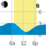 Tide chart for Caxambas Pass, Marco Island, Florida on 2023/10/6