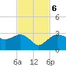 Tide chart for Caxambas Pass, Marco Island, Florida on 2023/11/6