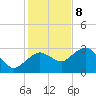 Tide chart for Caxambas Pass, Marco Island, Florida on 2023/12/8