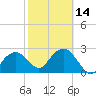 Tide chart for Caxambas Pass, Marco Island, Florida on 2024/02/14