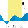 Tide chart for Caxambas Pass, Marco Island, Florida on 2024/02/8