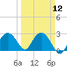 Tide chart for Caxambas Pass, Marco Island, Florida on 2024/03/12