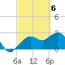 Tide chart for Caxambas Pass, Marco Island, Florida on 2024/03/6
