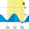 Tide chart for Caxambas Pass, Marco Island, Florida on 2024/05/6