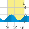 Tide chart for Caxambas Pass, Marco Island, Florida on 2024/06/1