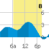 Tide chart for Caxambas Pass, Marco Island, Florida on 2024/06/8