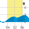 Tide chart for Caxambas Pass, Marco Island, Florida on 2025/03/8