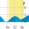 Tide chart for Marco Island, Florida on 2021/04/7