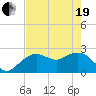 Tide chart for Marco Island, Florida on 2021/05/19