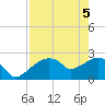 Tide chart for Marco Island, Florida on 2021/05/5