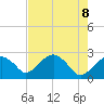 Tide chart for Marco Island, Florida on 2021/05/8