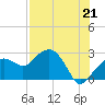 Tide chart for Marco Island, Florida on 2021/07/21