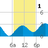Tide chart for Marco Island, Florida on 2021/12/1