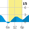 Tide chart for Marco Island, Florida on 2022/02/15