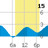 Tide chart for Marco Island, Florida on 2022/03/15