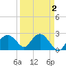 Tide chart for Marco Island, Florida on 2022/04/2