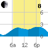 Tide chart for Marco Island, Florida on 2022/05/8