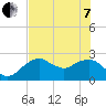 Tide chart for Marco Island, Florida on 2022/06/7