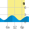 Tide chart for Marco Island, Florida on 2022/06/9