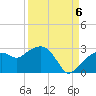 Tide chart for Marco Island, Florida on 2022/09/6