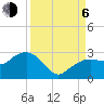 Tide chart for Marco Island, Florida on 2023/09/6