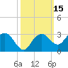 Tide chart for Marco Island, Florida on 2023/10/15