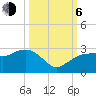 Tide chart for Marco Island, Florida on 2023/10/6