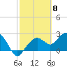 Tide chart for Marco Island, Florida on 2024/02/8