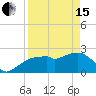 Tide chart for Marco Island, Florida on 2024/04/15