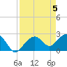 Tide chart for Marco Island, Florida on 2024/04/5