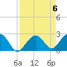 Tide chart for Marco Island, Florida on 2024/04/6