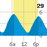 Tide chart for Marcus Hook, Pennsylvania on 2023/03/29