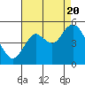 Tide chart for Carquinez Strait, Napa River entrance, San Francisco Bay, California on 2022/08/20