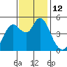 Tide chart for Carquinez Strait, Napa River entrance, San Francisco Bay, California on 2022/11/12