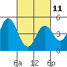 Tide chart for Carquinez Strait, Napa River entrance, California on 2023/03/11