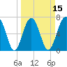 Tide chart for Marine Corps Air Station, Brickyard Creek, Beaufort, South Carolina on 2025/03/15