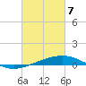 Tide chart for Bastian Island, Bastian Bay, Louisiana on 2021/03/7
