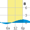Tide chart for Bastian Island, Bastian Bay, Louisiana on 2021/03/8
