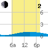 Tide chart for Bastian Island, Bastian Bay, Louisiana on 2021/06/2